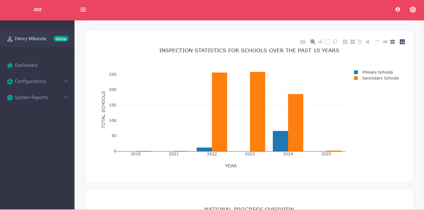School Inspection Management Screenshot
